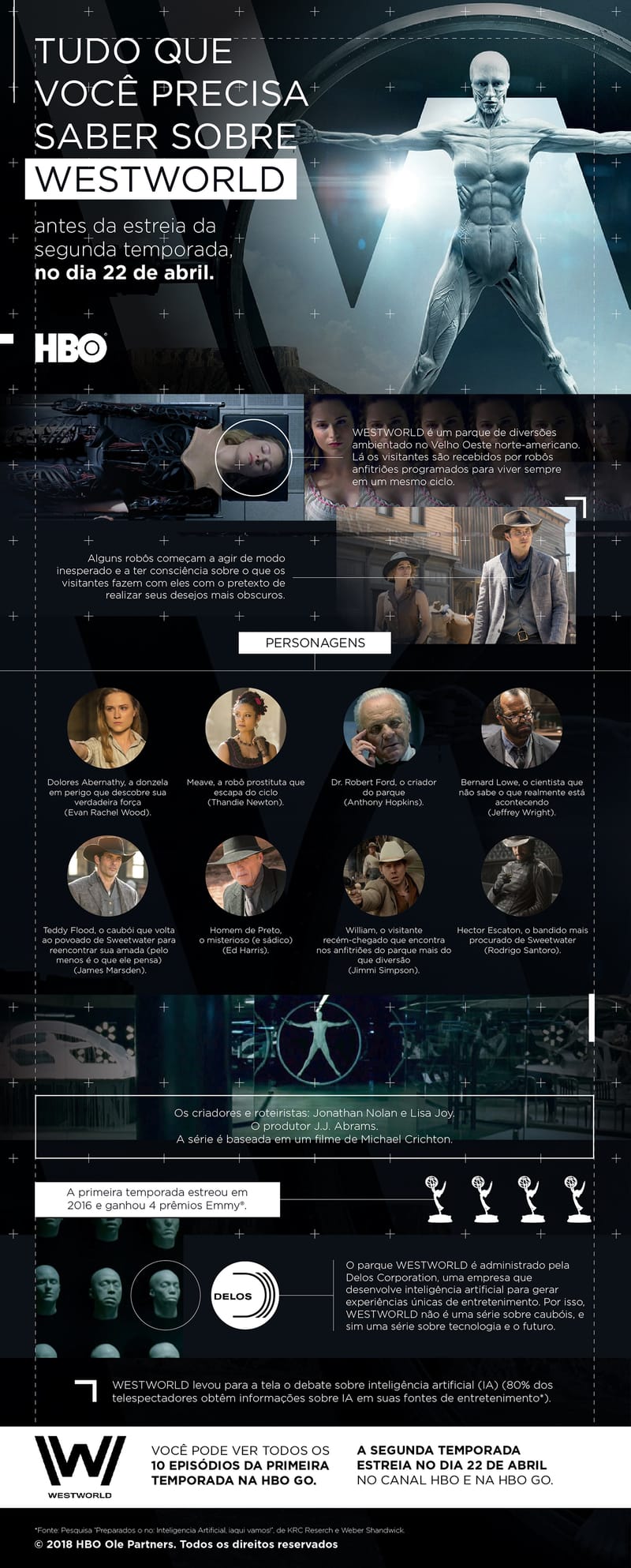 Infográfico - WestWorld Créditos da Imagem: HBO