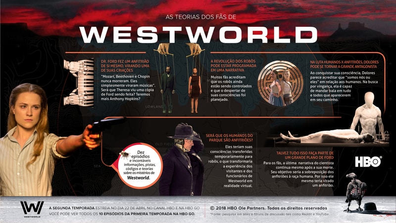 Westworld - Infográfico Créditos da Imagem: HBO